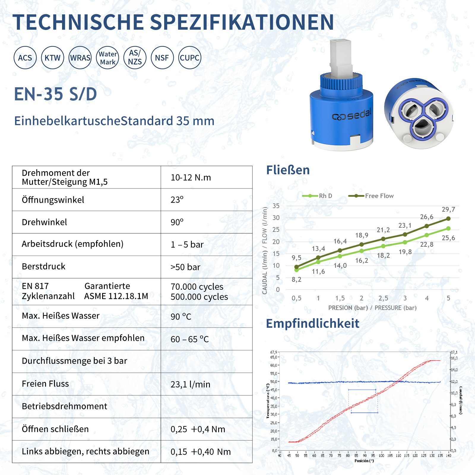 HOMELIVE Armaturkartusche Ersatz Keramik Kartusche 35mm Wasserhahn-Ventil für Einhand Armaturen, für Küchenarmatur und Waschtischarmatur