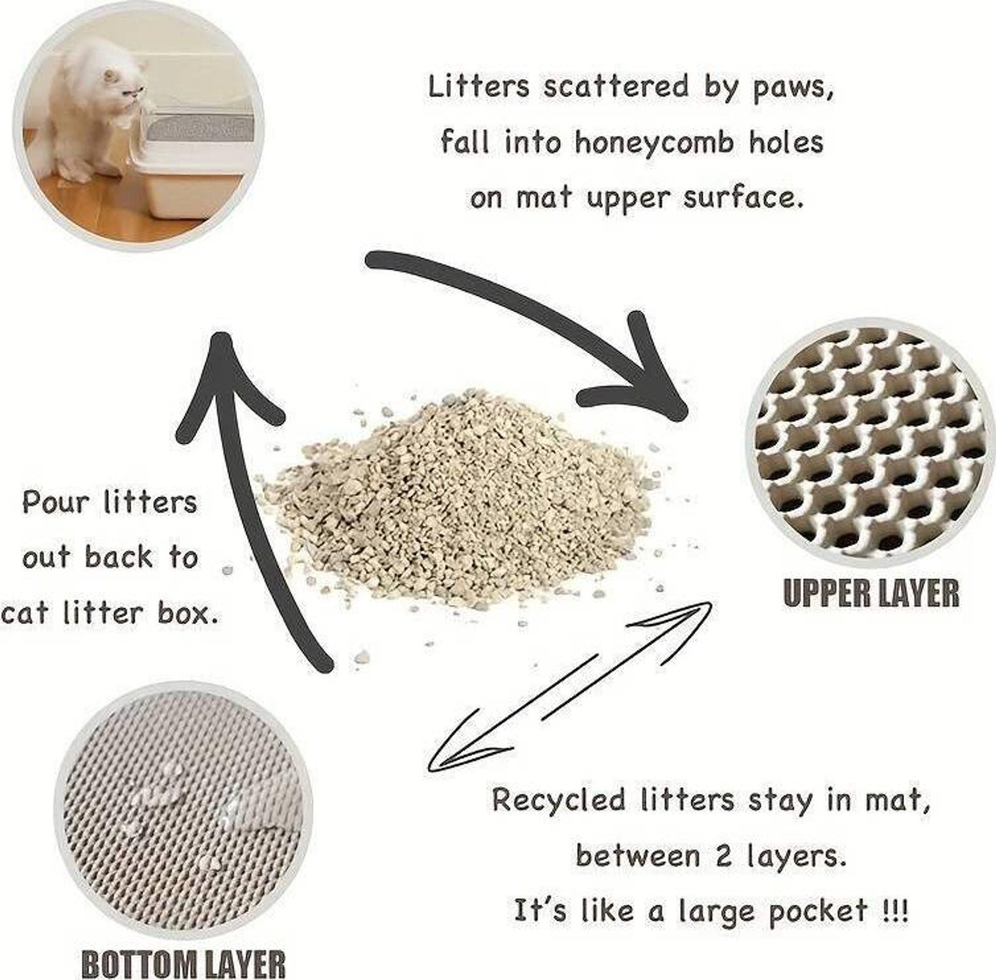FELIXLEO Katzenecktoilette Katzenklo Matte Waben Design Katzenstreu Auffangmatte Sand Trapper
