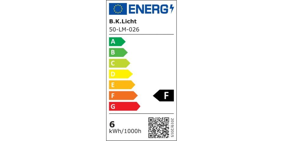 Energieeffizienzklasse: 