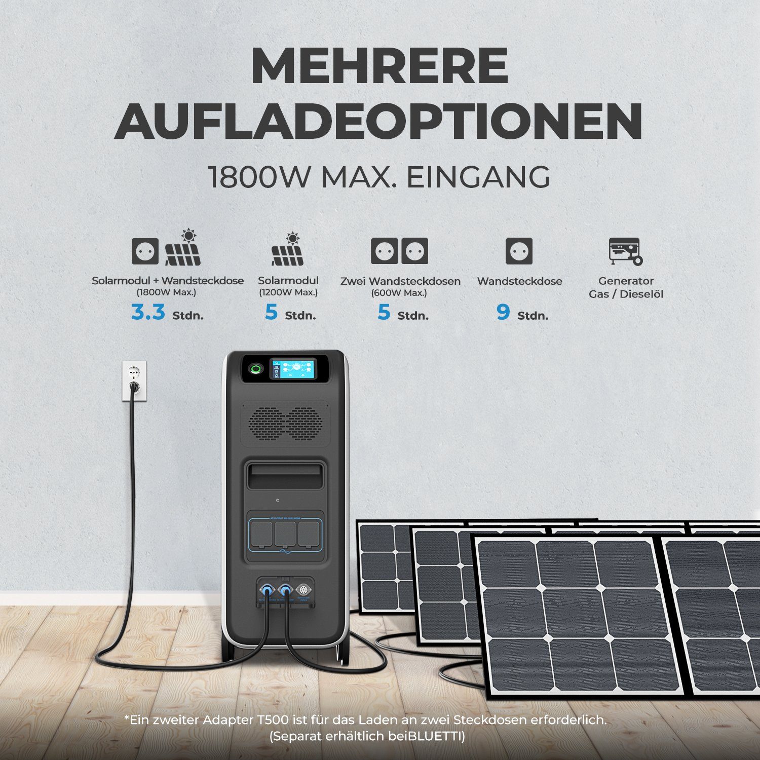 Stromausfall Heimgebrauch, Stromerzeuger BLUETTI Solar Powerstation, den EP500 5100Wh/2000W (1-tlg), für