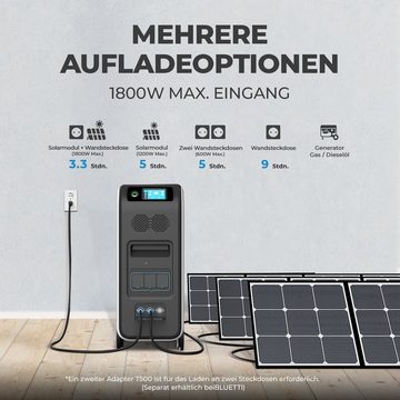 BLUETTI Stromerzeuger EP500 5100Wh/2000W Solar Powerstation, (1-tlg), für den Heimgebrauch, Stromausfall