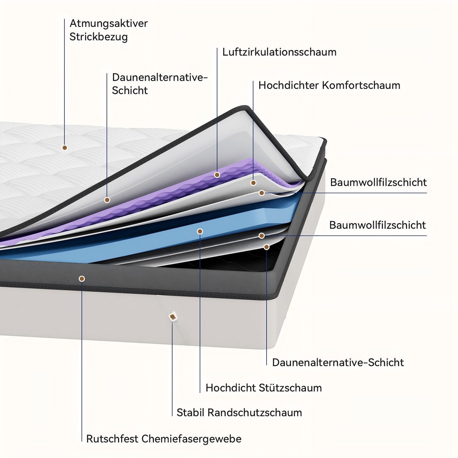 Elemuse, Topper H3 Gel Memory Schaum Matratzentopper, 7.5 cm hoch, (1-tlg), Komfortschaum, Atmungsaktiv, Druckverteilung, Topper für Boxspringbett
