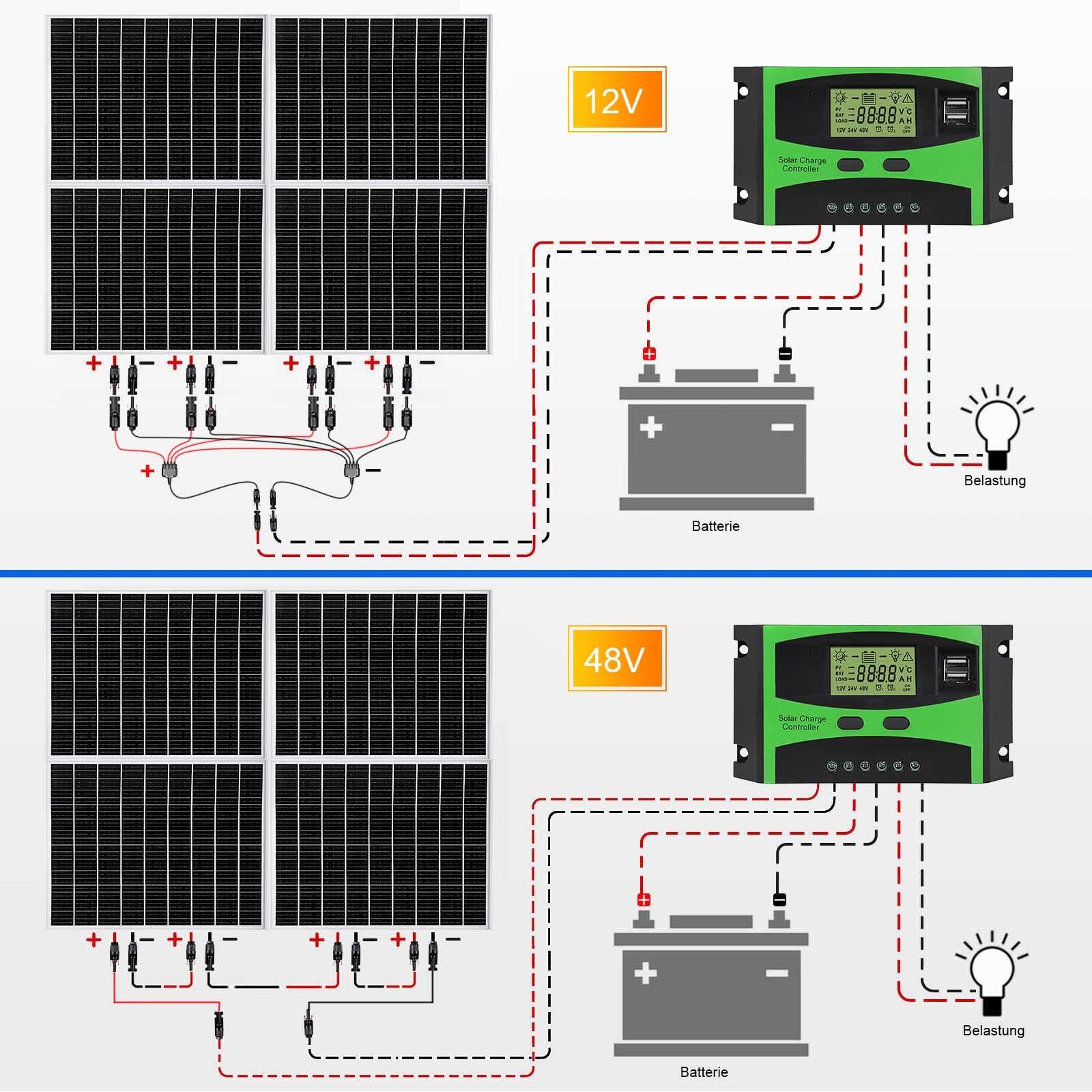 hoher GLIESE Photovoltaik-Panel, 4 Stück, 400w, (4-St) Solarmodul, Wirkungsgrad, Solarmodul