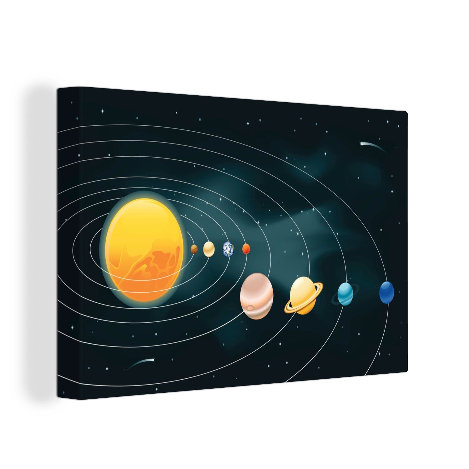 OneMillionCanvasses® Leinwandbild Eine Illustration des Sonnensystems mit den Planeten, (1 St), Wandbild Leinwandbilder, Aufhängefertig, Wanddeko, 30x20 cm