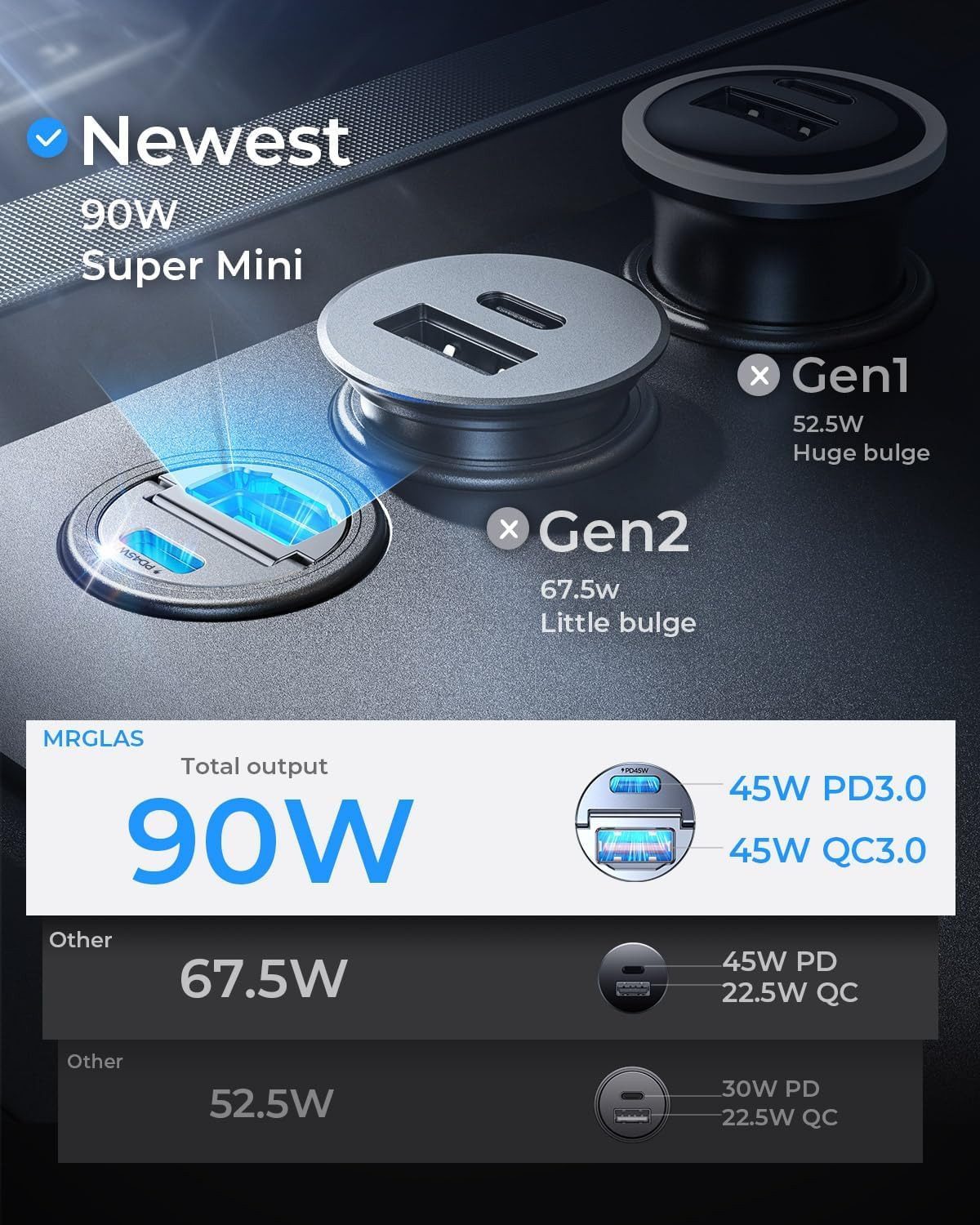 ibettertec Zigarettenanzünder-Verteiler 2026 NEW 90W Zigarettenanzünder USB C [PD45W & QC45W] 12v (USB Steckdose verteiler Mini Metall KFZ Ladegerät, USBC Adapt – Bild 2 von 5