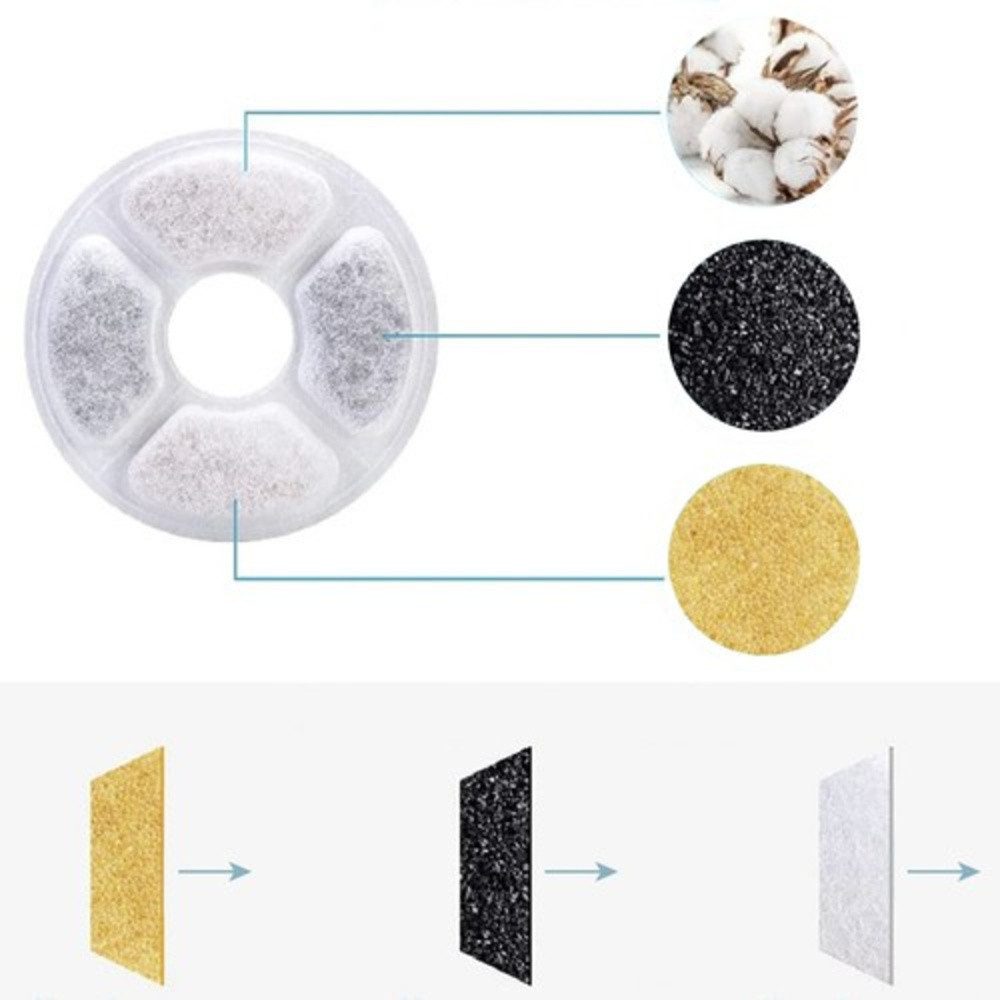 Purlov Filtereinsatz Filter für Brunnen/Tränke (Spar-Set, 6 St., filtern), Enthält 6 Ersatzfilter für eine lange Nutzungsdauer