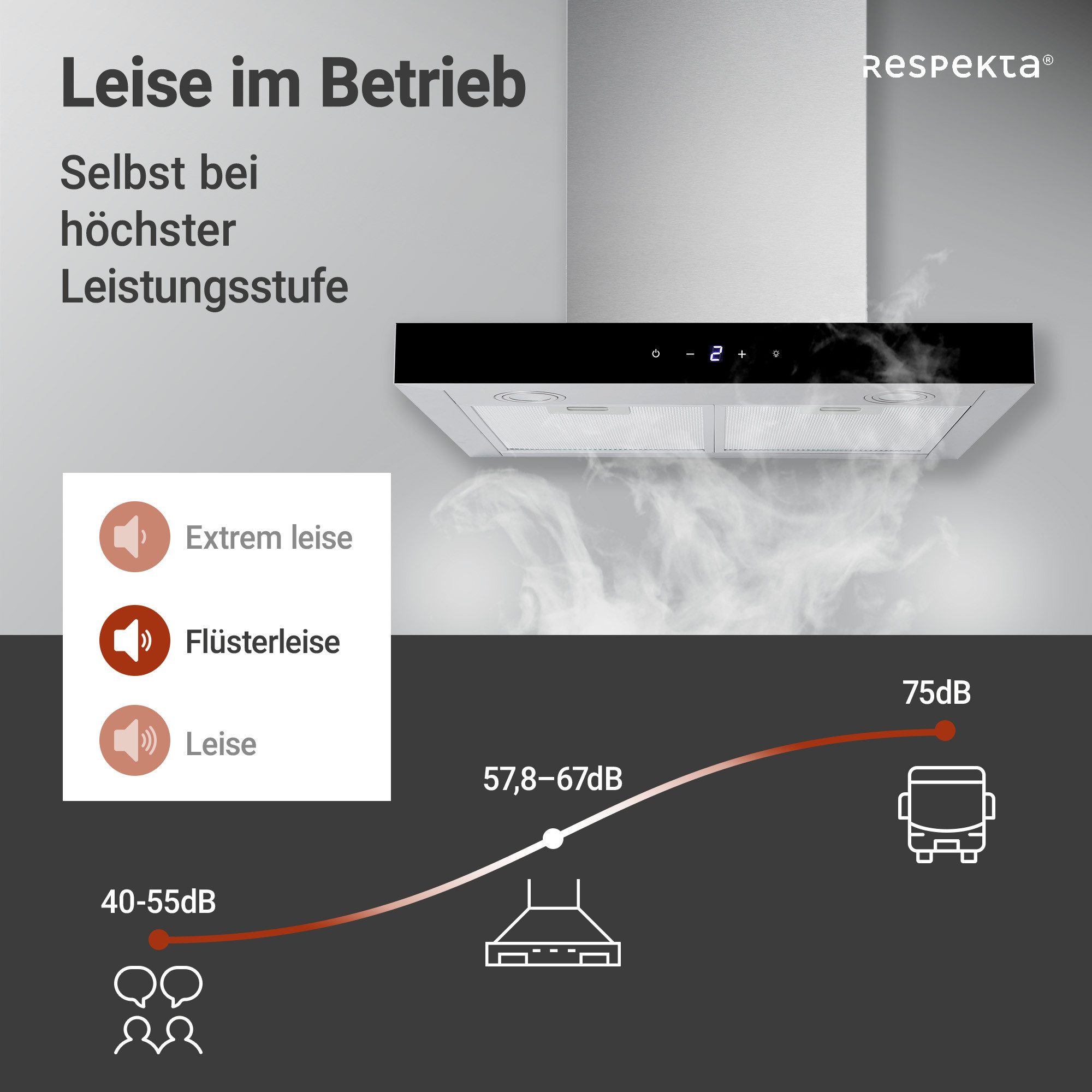 RESPEKTA Deckenhaube Sira Serie CH44160G-20 EEK: A++, 9 Leistungsstufen, LED Beleuchtung – Bild 5 von 5