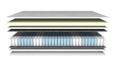 Taschenfederkernmatratze 1000 Federn, 7-Zonen Federkernmatratze mit Memory Foam, Visco-Matratze, AM Qualitätsmatratzen, 24 cm hoch, 80x200 cm