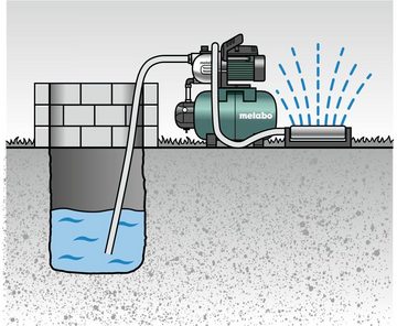 metabo Hauswasserwerk HWW 4000/25 G, Bewässern & Fördern mit Klarwasser
