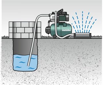 metabo Hauswasserwerk HWW 3300/25 G, Hauswasserwerk