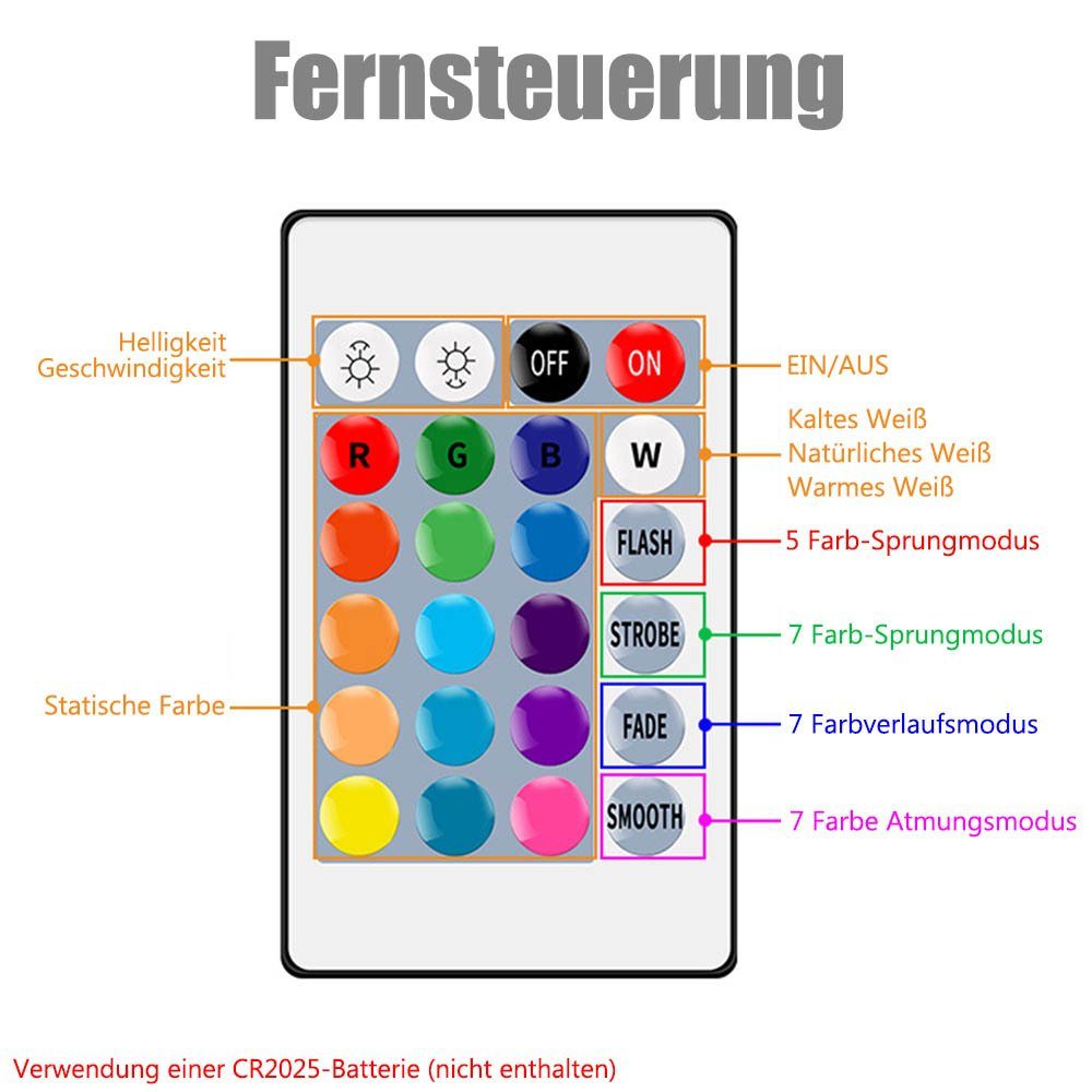 Panel LED Gaming Beleuchtung,LED Lichtfarben Wandleuchte, Touch-Steuerung, Wandleuchte Deko RGB+3 Panels, Fernbedienung, LED MUPOO 1/3/6/10 RGB Wandleuchte,Gaming