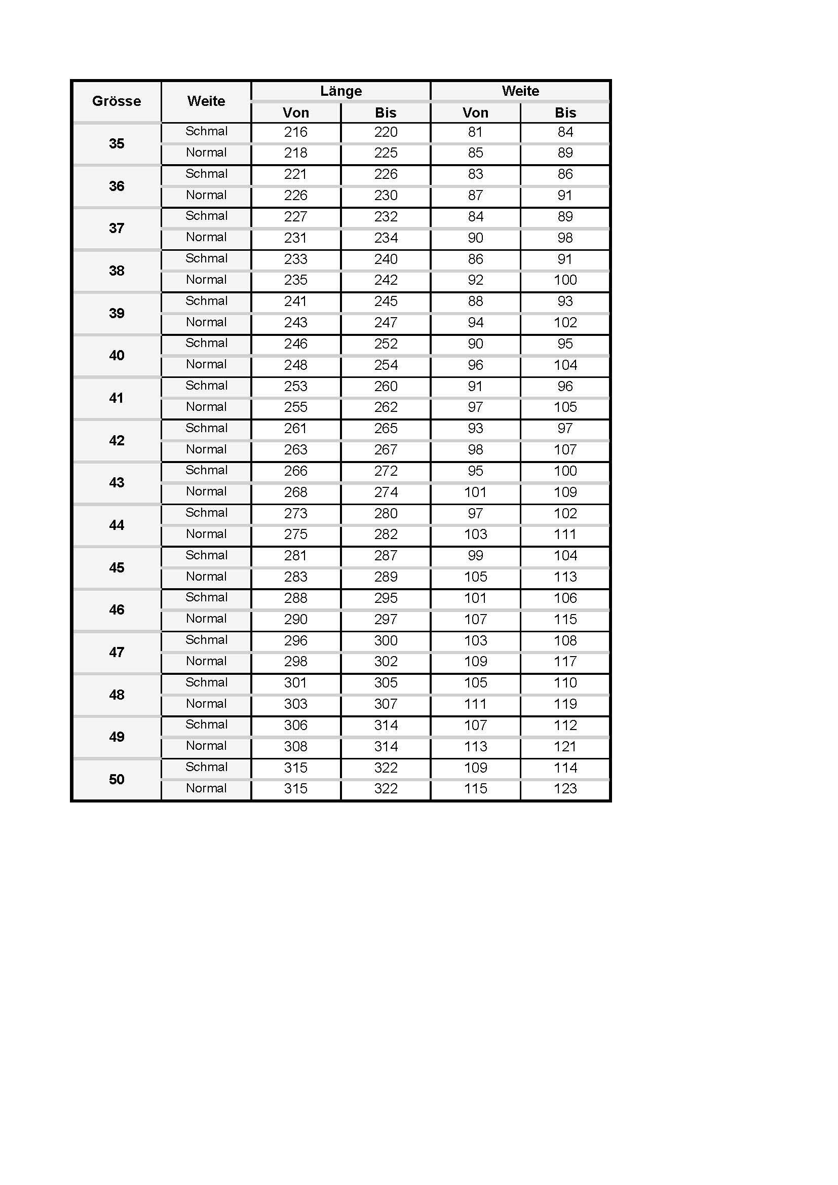 Birkenstock Professional Arizona schwarz schmale Weite Sandale günstig online kaufen