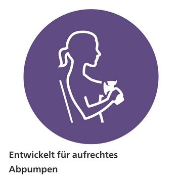 Philips Elektrische Doppelmilchpumpe elektrische Doppelmilchpumpe, mit Natural Motion Milchpumpe elektrisch, Handmilchpumpe, Abpumpen Muttermilch, Milch, Stillen Brust Mutter, Muttermilchpumpe, Muttermilch Behälter, Flasche, Modell Avent, tragbare, Mobil, im Set, Doppel, Doppelmilchpumpe