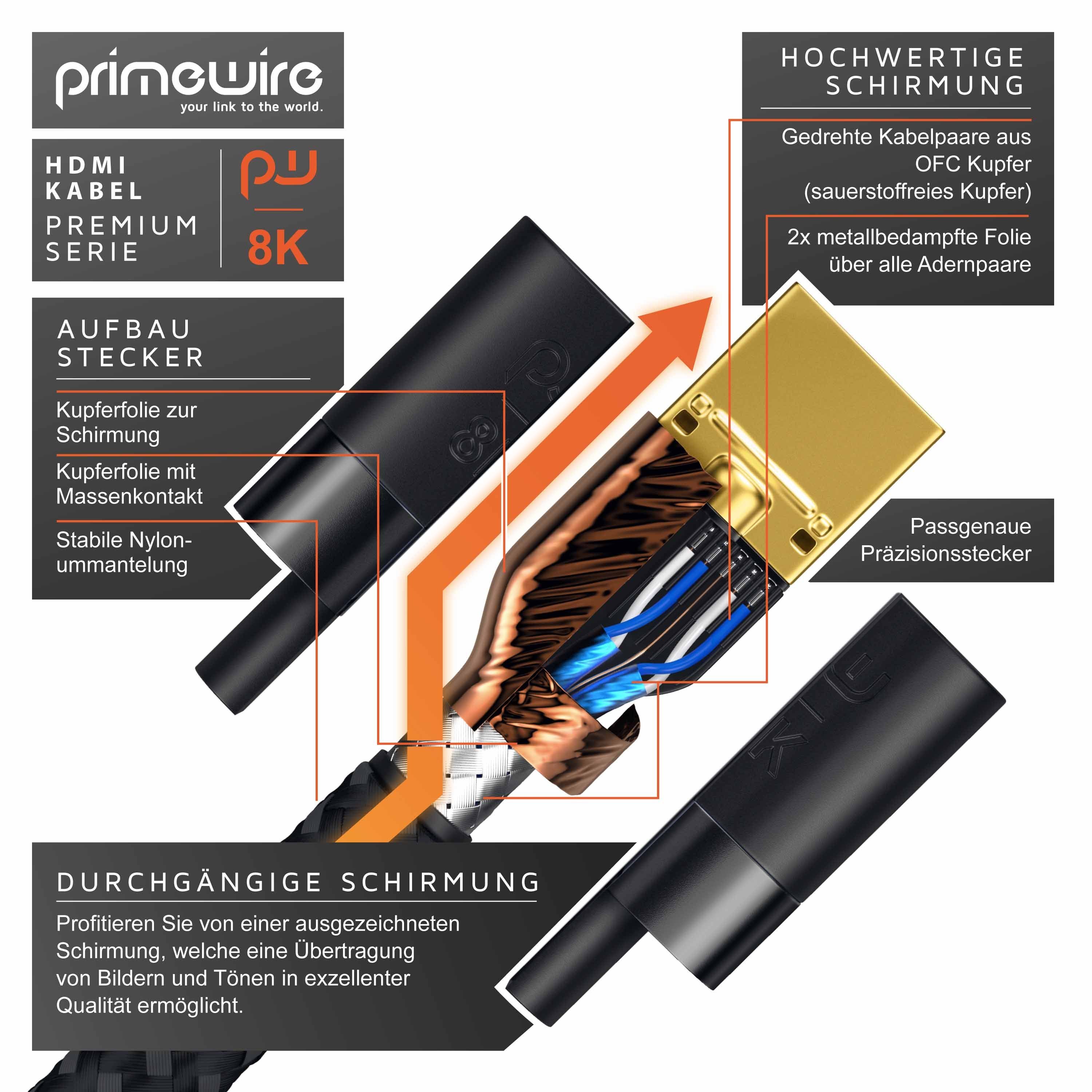 Primewire 8K @ 120Hz / 4K @ 240Hz DSC, Ultra High Speed, Nylonummantelung, 1,5m HDMI-Kabel, 2.1, HDMI Typ A (150 cm), 48 Gbit/s Bandbreite, eARC, CEC, HDCP, für – Bild 4 von 5