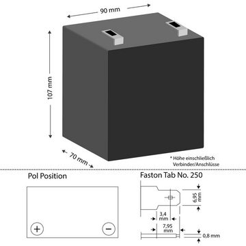 Banner Batterien Batterie Stand by Bull 12 Volt 5,4 Ah GIV 12-5.4 Batterie, 12 Volt 5,4 Ah GIV 12-5.4