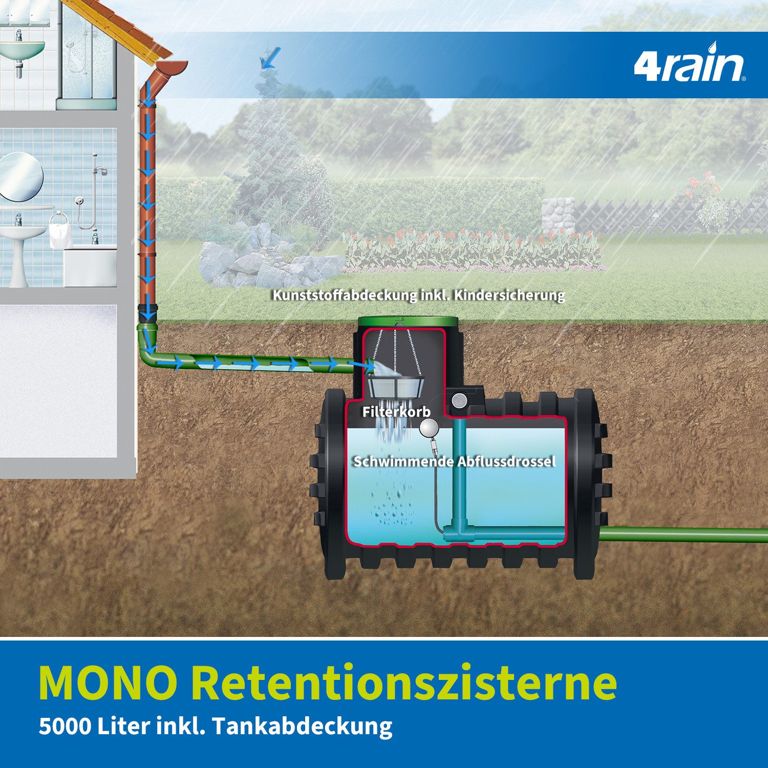 4rain Wasserreservoir MONO Retentionszisterne Plus 5000 Liter inkl. Tankabdeckung, 5000 l