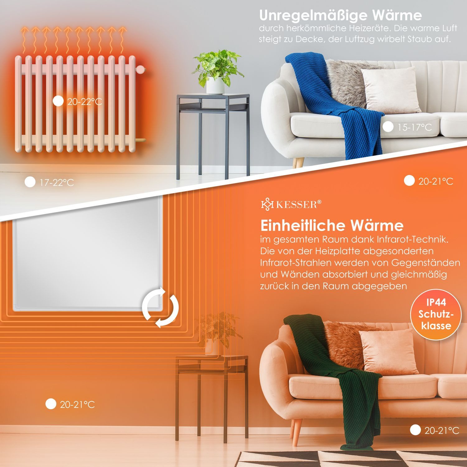 KESSER Infrarotheizung, Infrarotheizung Thermostat Infrarotheizkörper Elektroheizung