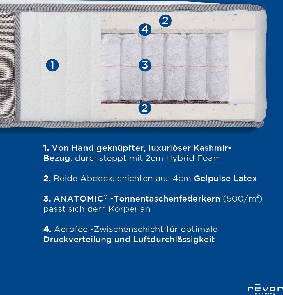 Taschenfederkernmatratze Anatomic FIX 500 Latex, Revor Bedding, 28 cm hoch, für jeden Schlaftyp geeignet!