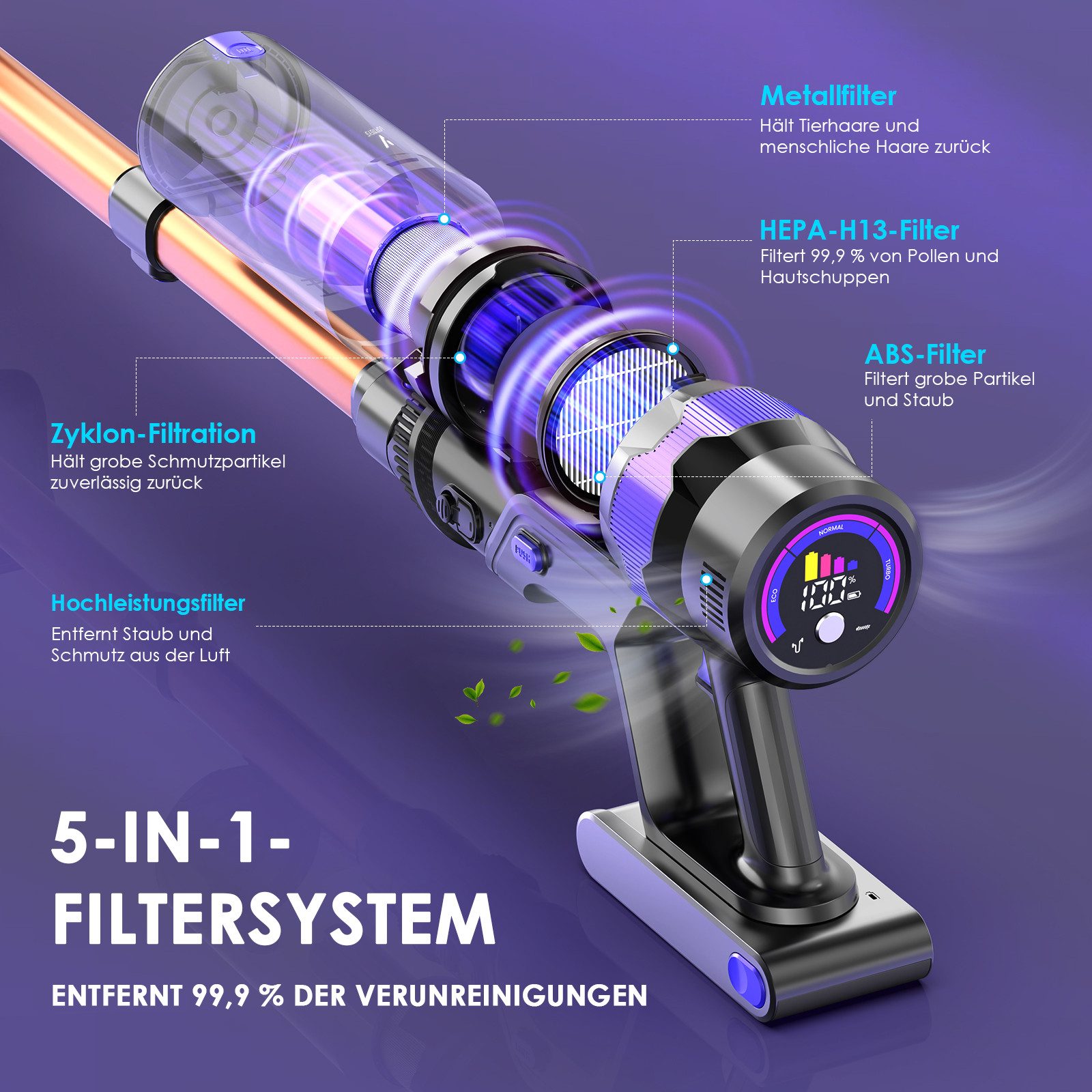 Vortisys Akku-Hand-und Stielstaubsauger Akku Staubsauger 80000Pa/500W/60Min, Staubsauger Kabellos, beutellos, Kabelloser Staubsauger mit LED Display, GreenEye-Technologie, HEPA-Filtersystem & Anti-Verfilzungs-Walzenbürste, Für Böden,Teppich,Tierhaare