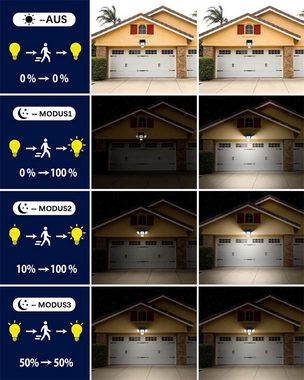 yozhiqu LED Solarleuchte LED-Solarleuchten, Wandleuchten, Sensorleuchten für den Außenbereich, Geeignet für Außenbeleuchtung, wie Haustüren, Dachvorsprünge, Garagen