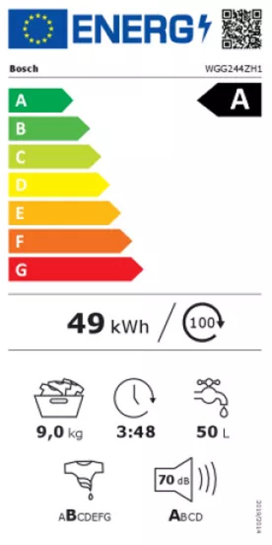 Energieeffizienzklasse: 