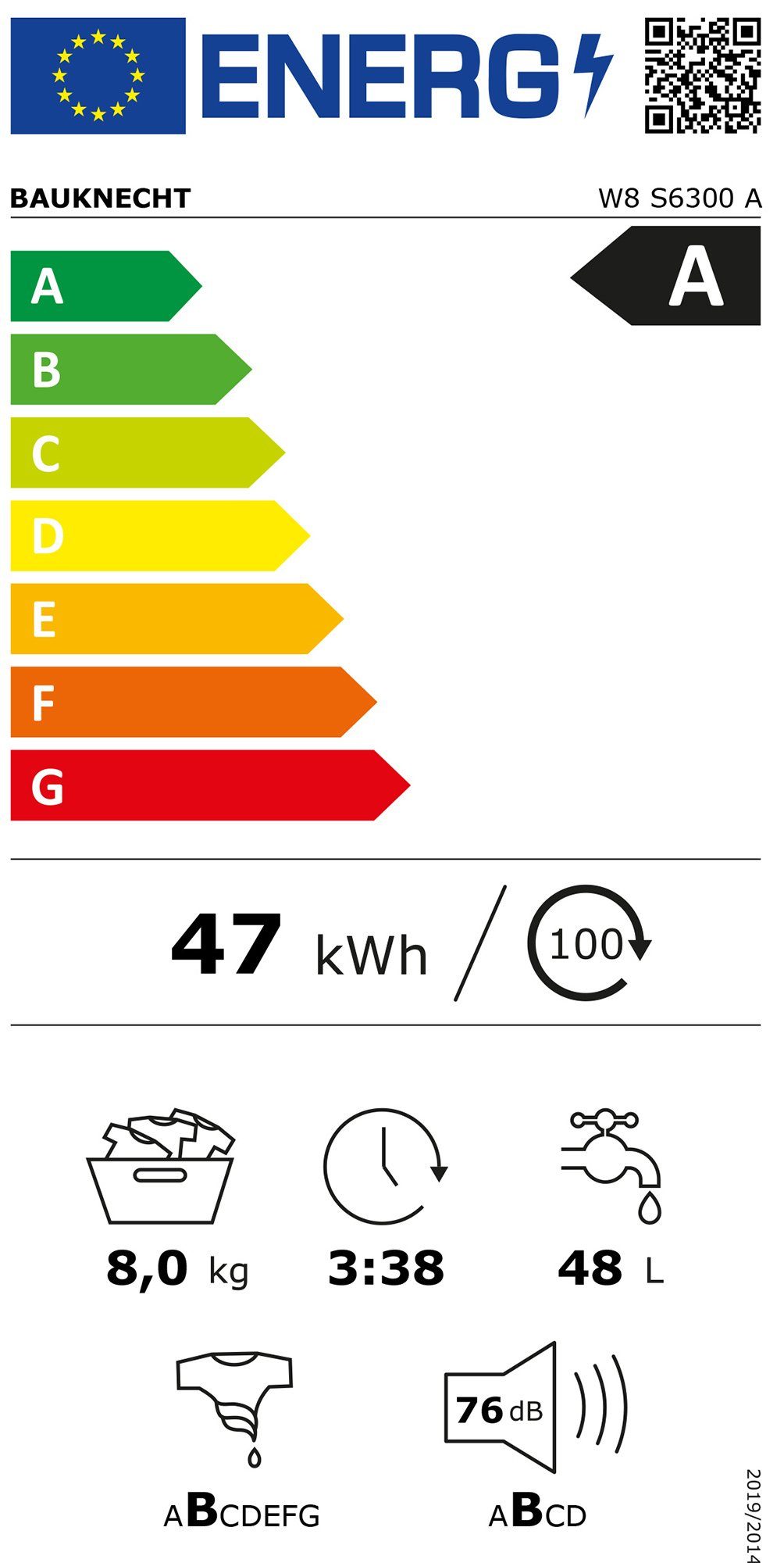 Energieeffizienzklasse: 