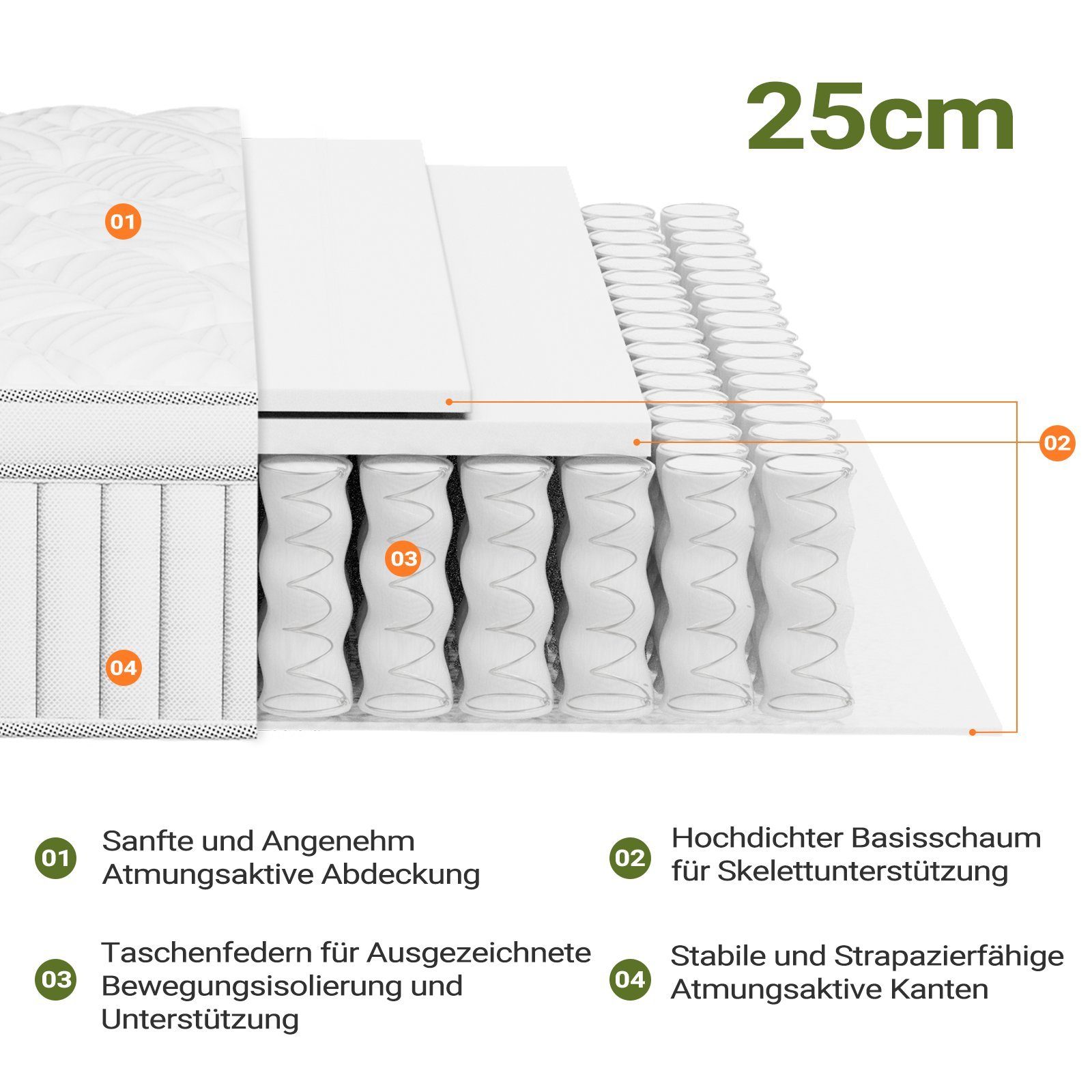 25 cm 90/120/140/160/180x200cm, 25cm 3, Härtegrad Federkernmatratze, BedStory, Tonnentaschenfederkernmatratze Taschenfederkernmatratze,Orthopädischem Matratze hoch, Federkernmatratze Weiß