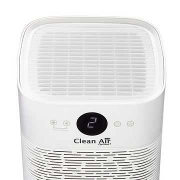 Clean Air Optima Luftreiniger HEPA UV Luftreiniger CA-502Pro Mini - Räume bis 20m² / 50m³, für 20 m² Räume, DUAL Airflowsystem