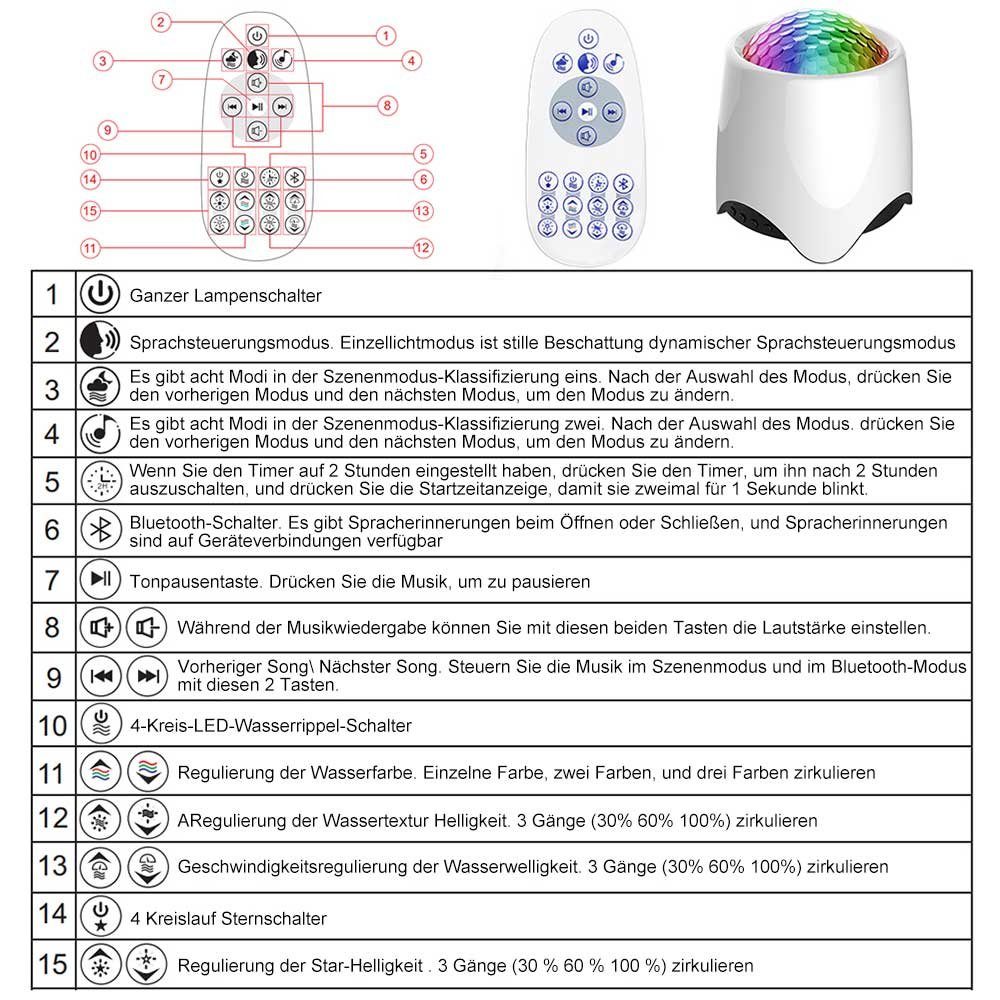 LED Weiß-2 Nachtlicht Laybasic Sternenhimmel Zeitschaltuhr Sprachsteuerung, Projector, Bluetooth-Lautsprecher, Galaxy Nachtlicht Projektor,LED