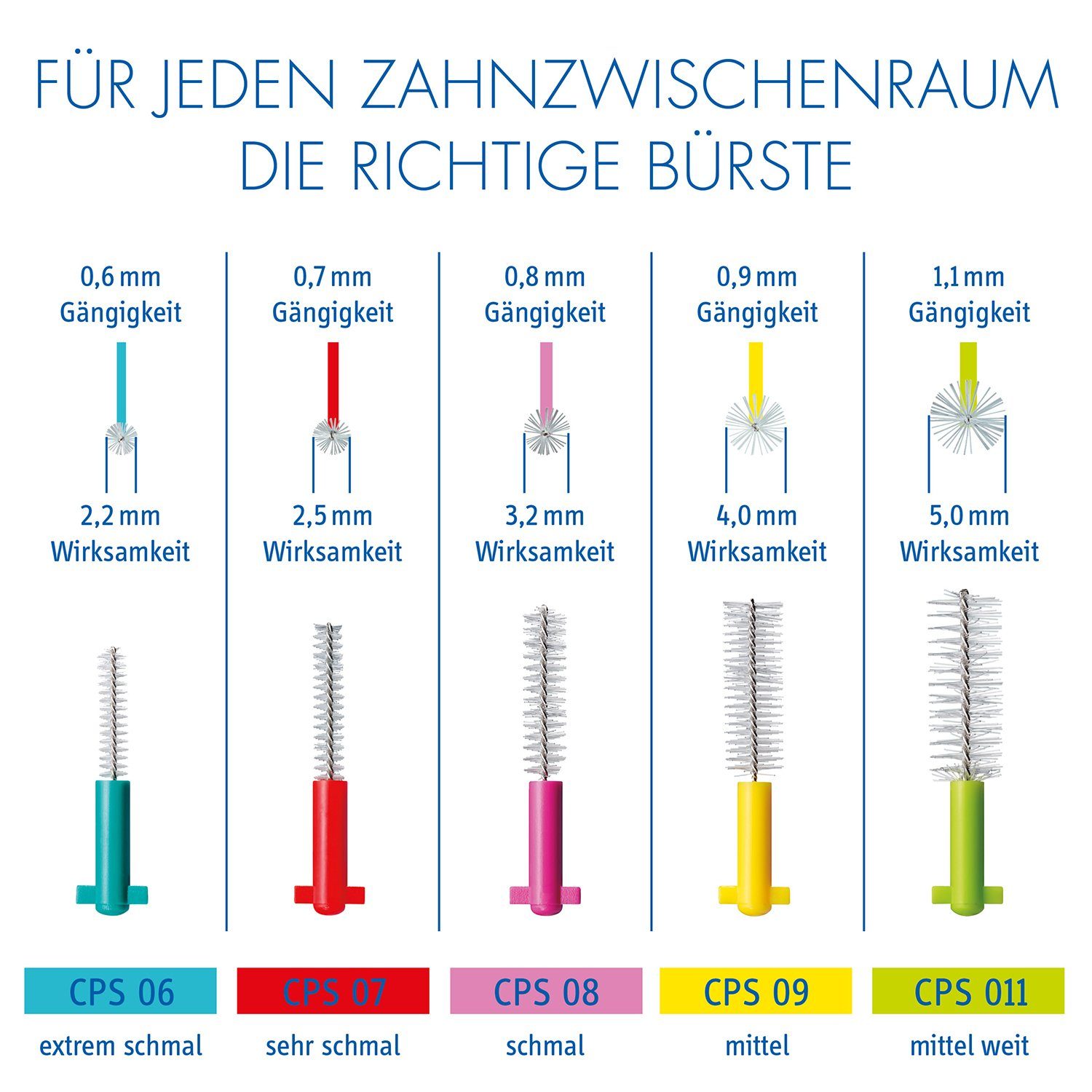 CURAPROX Interdentalbürsten Interdentalbürste CPS 011 prime, Refill, 8 Stück, 5 mm Wirksamkeit, hellgrün, Nachfüllpackung, ohne Halter
