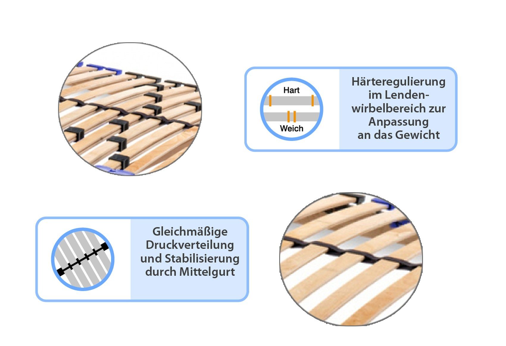 Lattenrost TWINFLEX-NV, MeineMatratze24, Perfekte Körperanpassung durch 7 Liegezonen, druckentlastend.