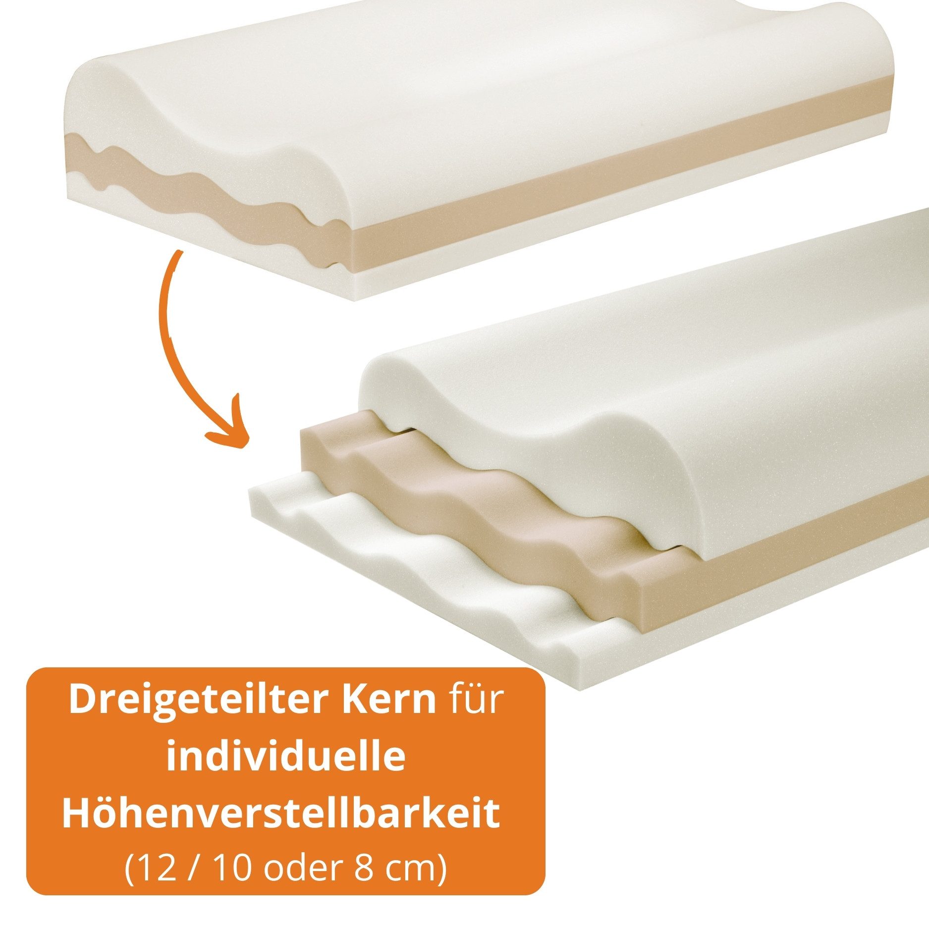 sleepling Nackenstützkissen orthopädisch, Nackenstützkissen, Seitenschläferkissen, Bezug: 59 % Polyester / 41 % Baumwolle, Seitenschläfer, höheneinstellbares Me – Bild 4 von 5