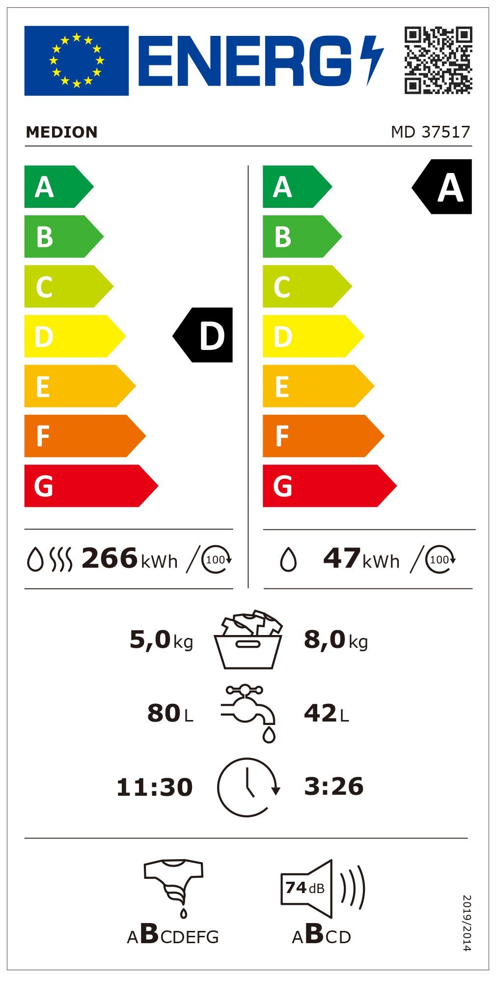Energieeffizienzklasse: 