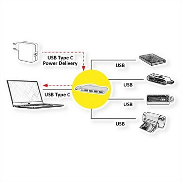 ROLINE USB 3.2 Gen 1 Hub, 4fach, Typ C Anschlusskabel, mit 1 PD-Port Computer-Adapter, 10.0 cm