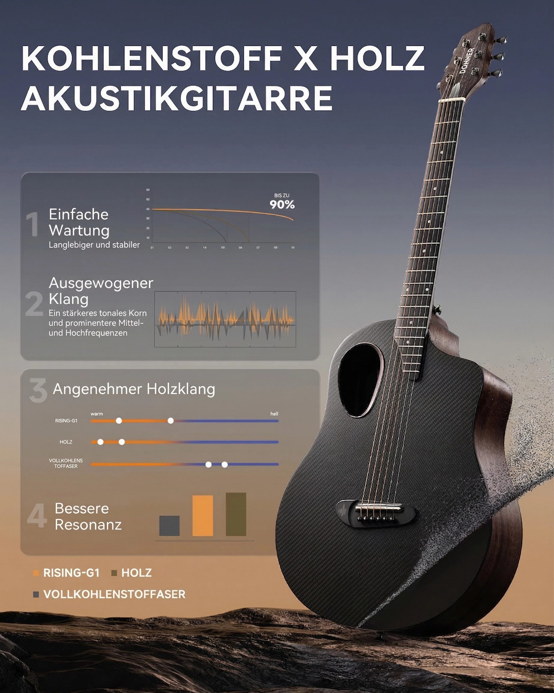 Donner Akustikgitarre 38" Carbonfaser Reisegitarre, Warmes Klangbild RISING-G1, Komplettset, Gigbag, Gurt, Stimmgerät, für Anfänger in voller Größe komplettes Anfängerset