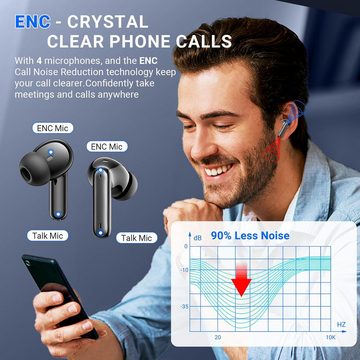 Monyhigh Kabellos Bluetooth 5.3 In Ear mit 4 HD Mikrofon,ENCCallNoiseCancelling In-Ear-Kopfhörer (Dynamischer Klang und stabile Verbindung für ein ultimatives Hörerlebnis., 2H Spielzeit, LED-Anzeige,HiFi Stereo IP7 Wasserdicht Ohrhörer 2024)