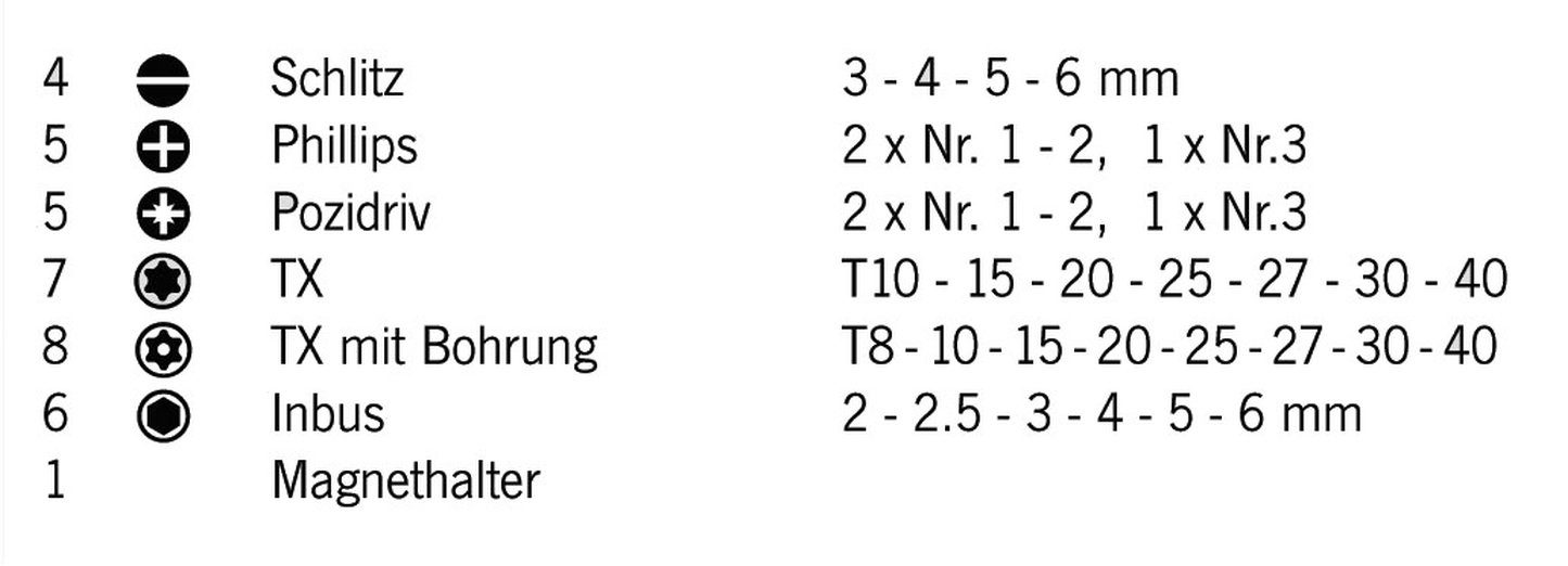 PROJAHN für / 1/4", Bit-Box 6,3 Elektroschrauber, Bit-Set 36-teilig, Projahn Länge