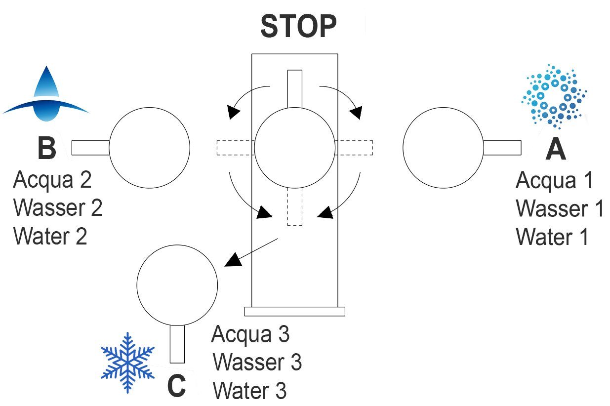 Strahl 5-Wege, Küchenarmatur Brause Massiv Wege VIZIO Brause, strahl Küchenarmatur Blau Edelstahl 2 Hochdruck, Hochglanz 5 2 mit abnehmbarer Abnehmbare