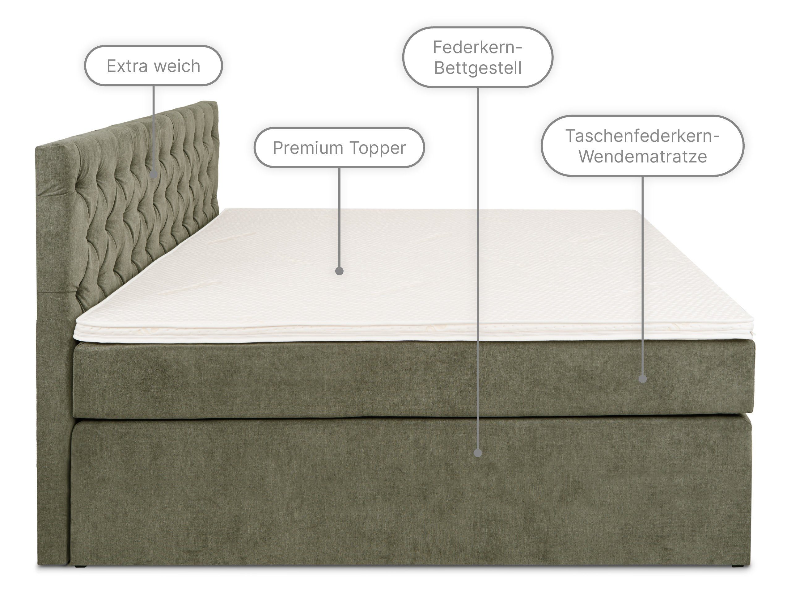 wonello Boxspringbett Amsterdam, inkl. olive cm Kaltschaum-Topper 6