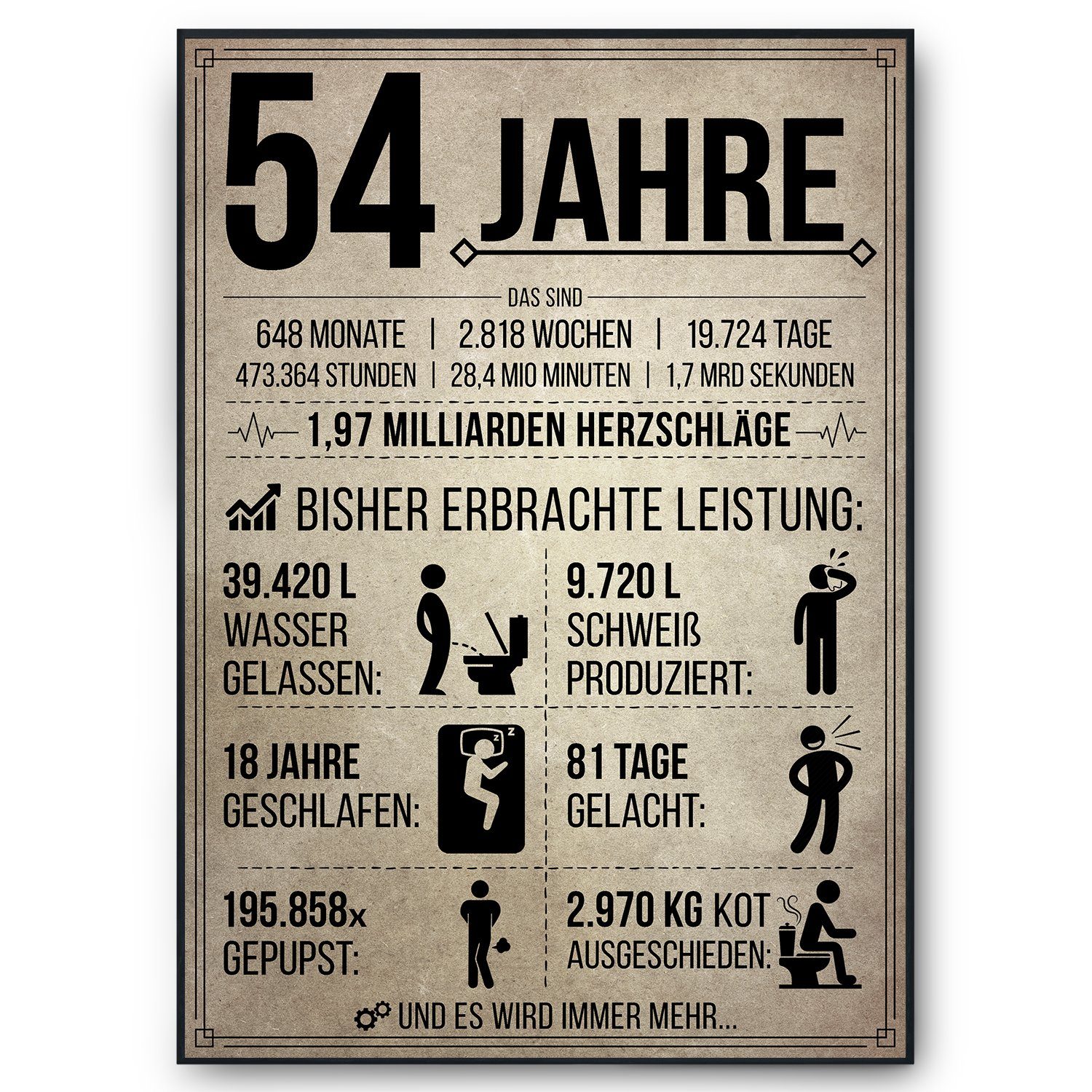 Tigerlino Poster Geburtstag Geschenk Männer Frauen Geburtstagskarte Geschenkidee Lustig, 54. Geburtstag Jahrgang 1970, Geburtstagsgeschenk