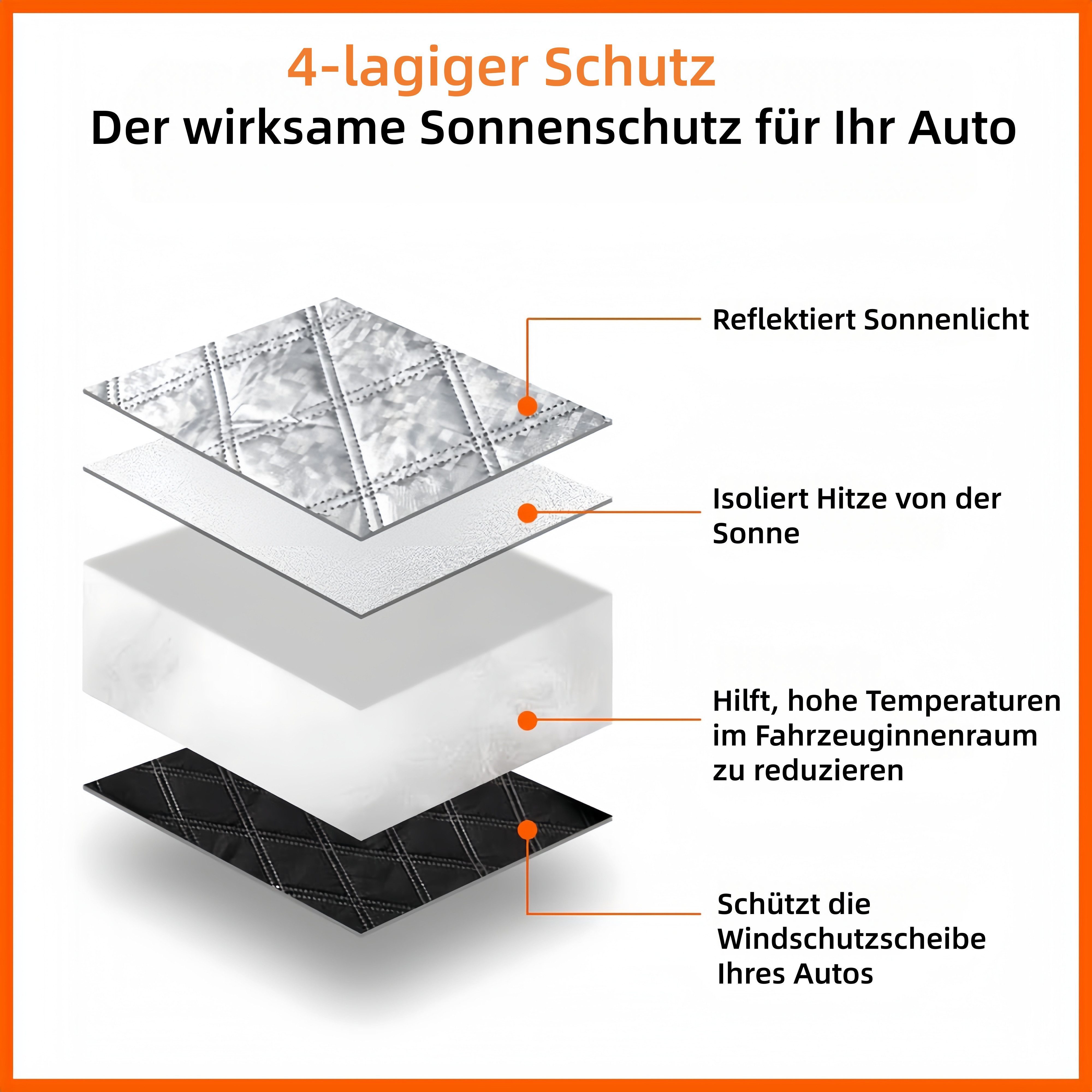 FOUORTUNATE-BEE Autoplane Sonnenschutz Windschutzscheibenabdeckung für den Sommer (1-St), Autoscheibenabdeckung gegen UV-Strahlung, Hitze und Staub