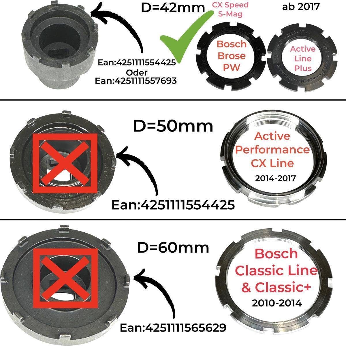 Unior Fahrrad-Montageständer Unior Lockring Tool Kettenblatt Werkzeug für E-Bike Bosch Brose Motor