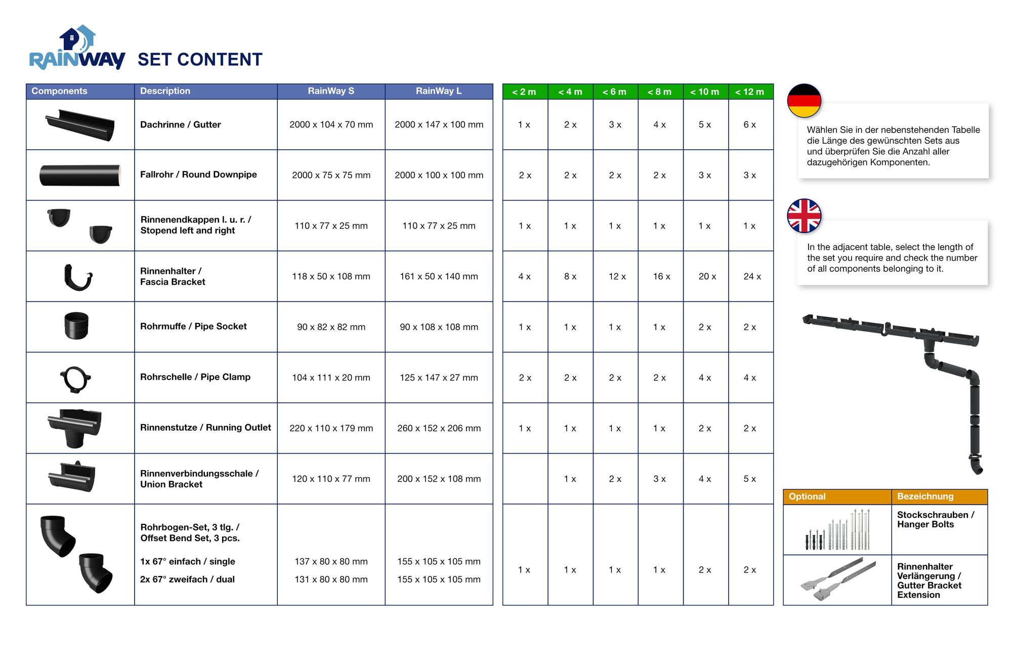 RainWay Dachrinne, Regenrinnen Komplettset (1 Dachseite) - PVC-U Kunststoff in 4 Farben, für Dachflächen < 100m² empfohlen (Komplettes Set - 2 Meter) Regenrinne Erweiterung