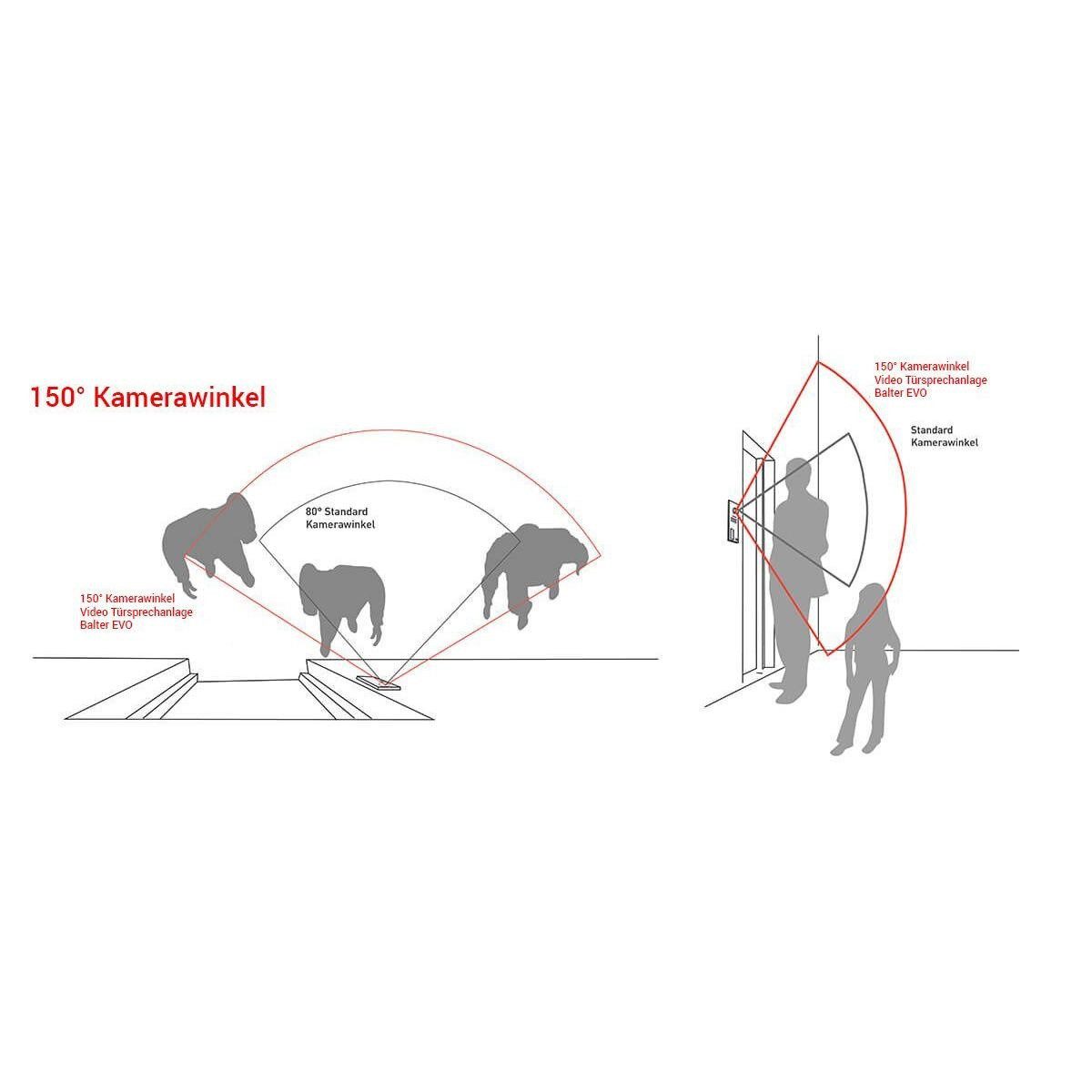 Balter Video-Türsprechanlage EVO Silber Video Türsprechanlage 2-Draht Wifi 4 Familienhaus