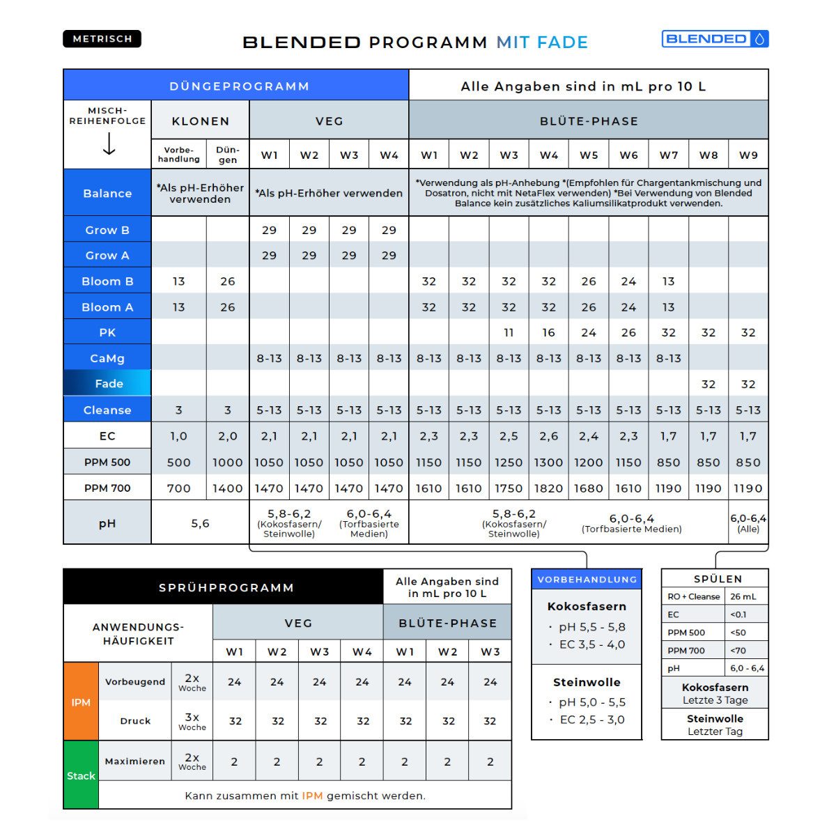 ATHENA AG Pflanzendünger Athena CaMg Calcium-Magnesium-Zusatz 1L, 1L