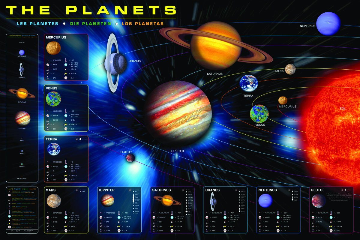 61 x Planeten Up Sonnensystem 91,5 Poster Die Poster Close cm Poster