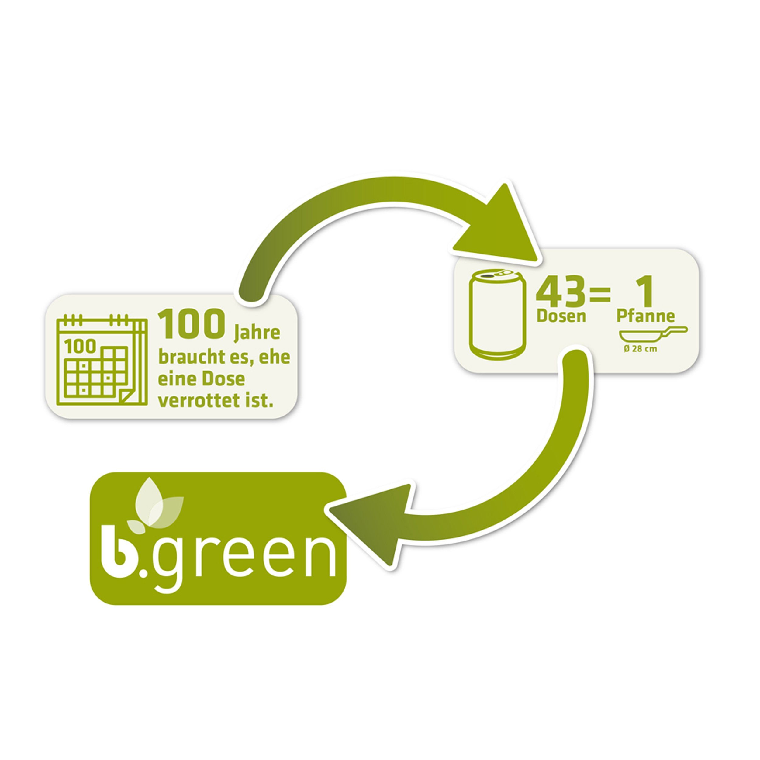 100 Dosen Induktionsgeeignet, b.green recycelten Pfanne % 28 Aus Bratpfanne Berndes cm Aluminium, Servierpfanne