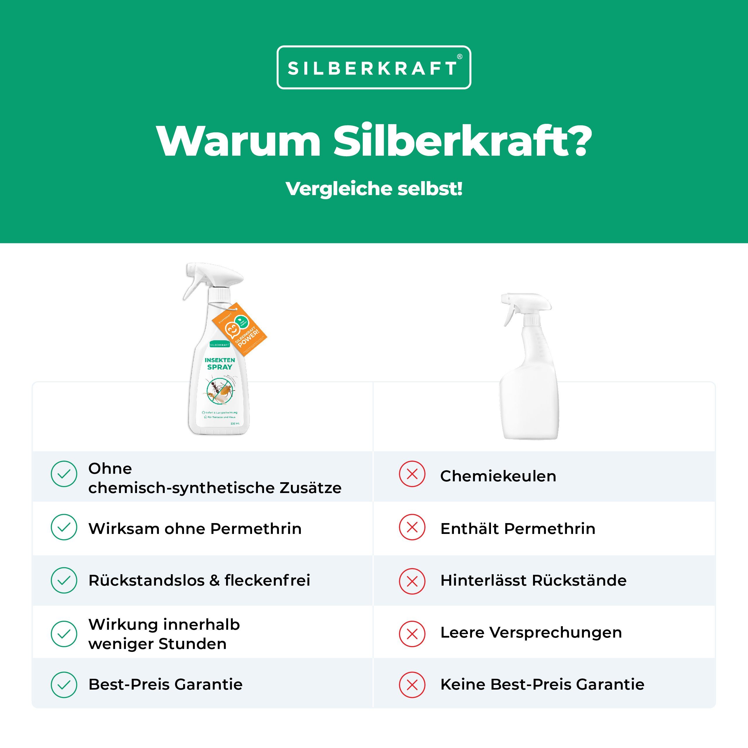 Universal Insektenspray, 500 1-St. Silberkraft ml, Insektenspray