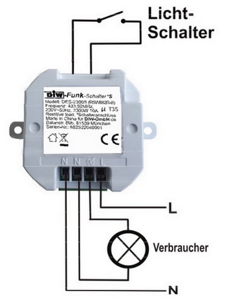 DIW-Funk Funk-Empfangsmodul EINBAU-Abluftsteuerung Fensterkontakt+Einbauschalter+Funkwandsender, für Dunstabzugshaube, Innenbereich, Sparset, Funkabluftsteuerung, Sparset