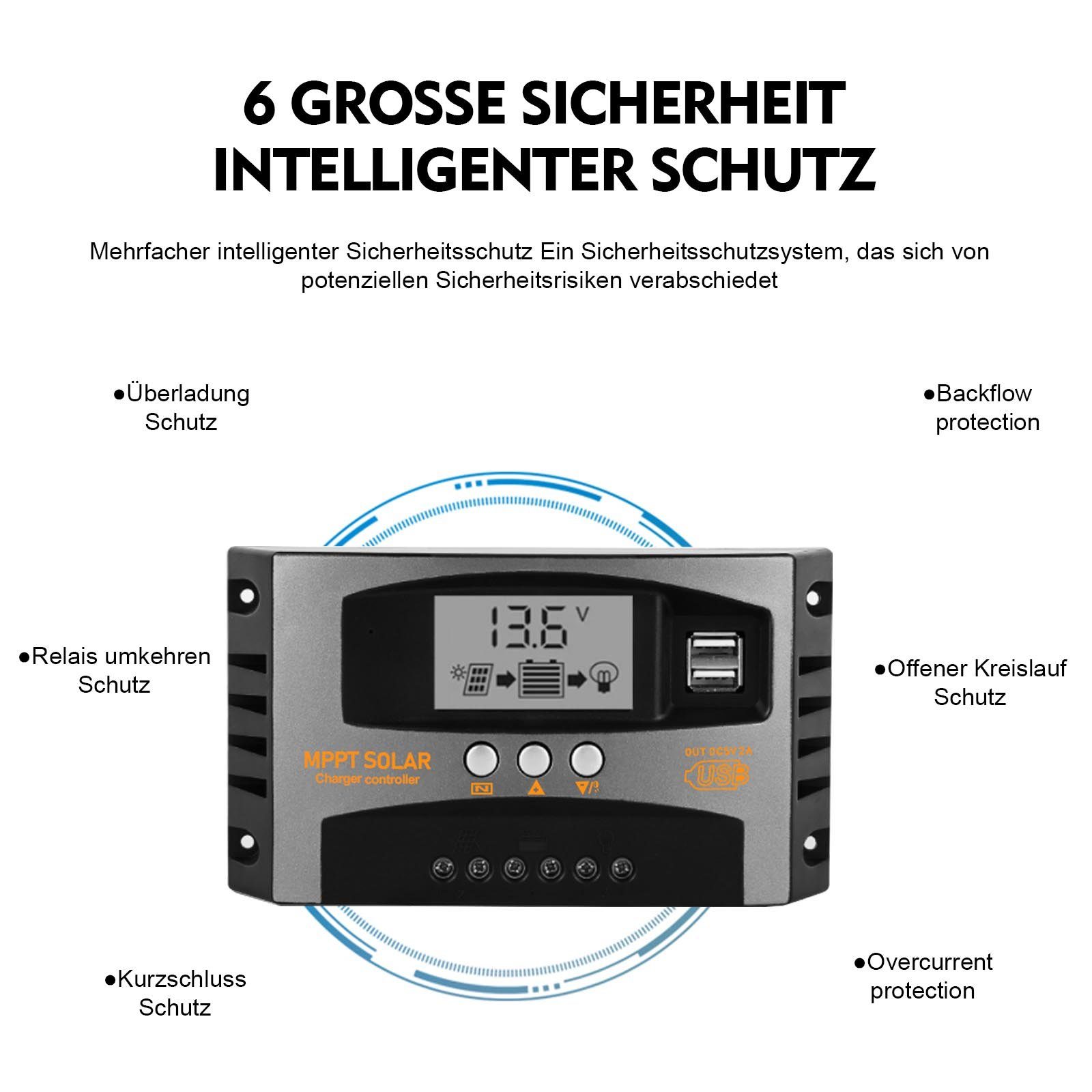 PFCTART Solarladeregler MPPT PV-Panel-Laderegler mit Display, 40A/100A, Set, 1-St., Geeignet für LiFePO4-Batterien, Lithiumbatterien usw, 5-facher Schutz gegen Strom- und Ladeschäden